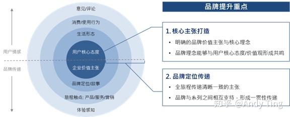 品牌能量资产：如何提升品牌的核心竞争力