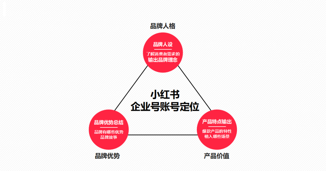 用户价值锚定：打造品牌忠诚度的