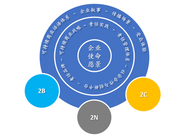 品牌角色ROI：赋能品牌，提升市场竞争力
