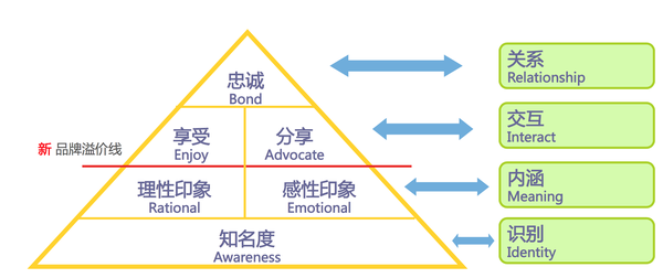 品牌人格资产：塑造品牌的灵魂与魅力