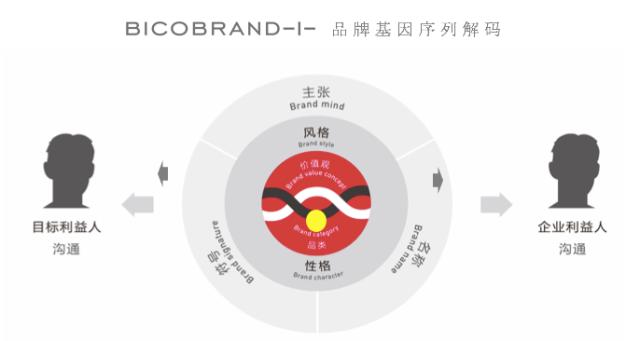 品牌社交ROI：如何通过社交平台实现品牌效益最大化