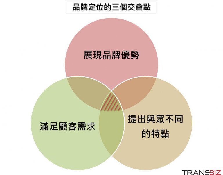品牌能量转化：让品牌价值激发无限潜力